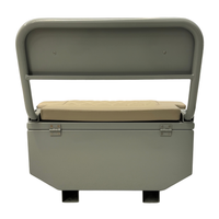 Console Style 3