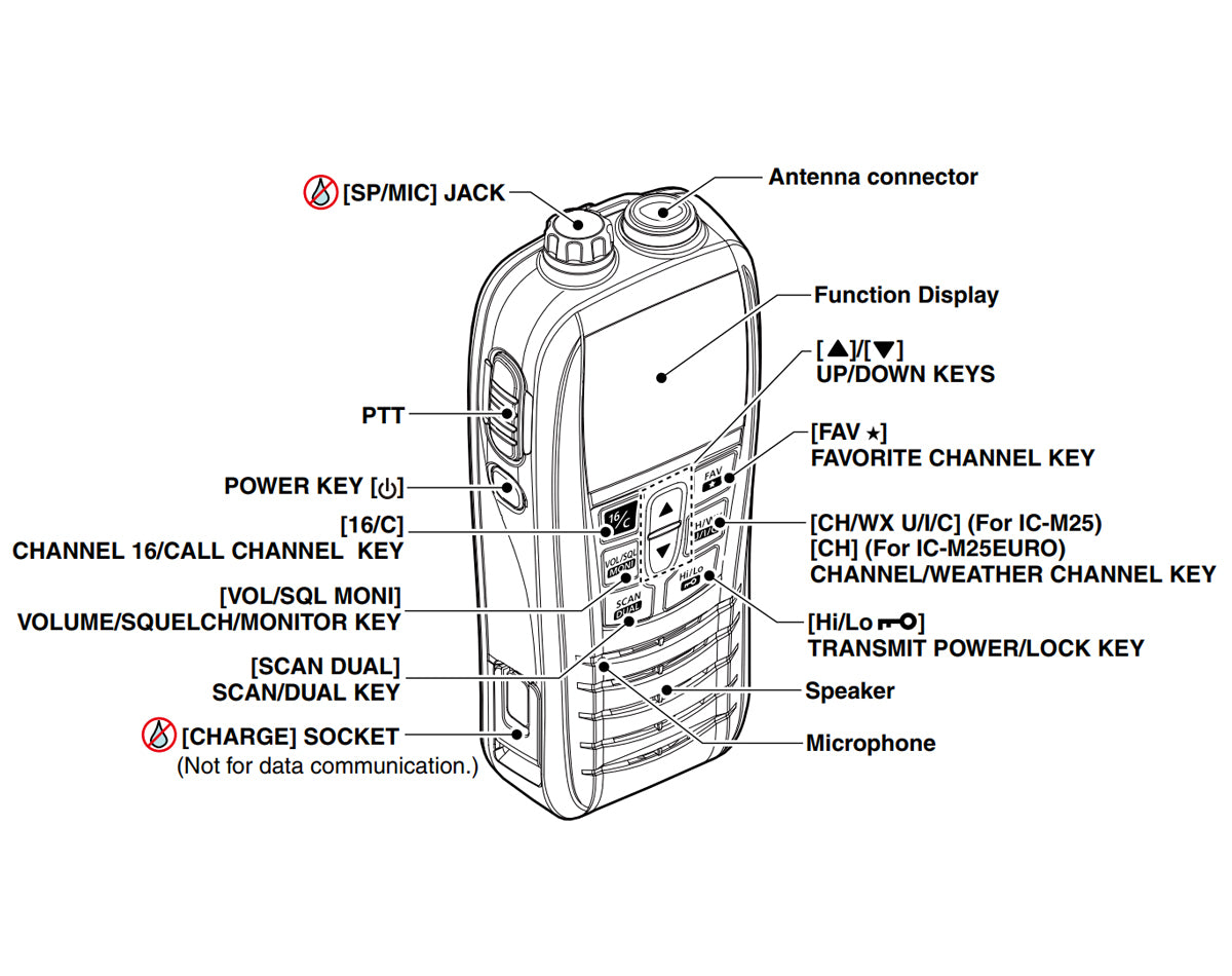 Icom Handheld VHF Radio Transceiver Float’n Flash IC-M25EURO 550mW