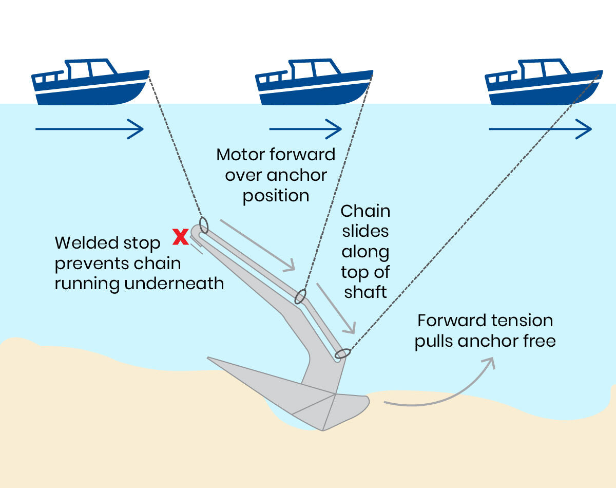 AnchorX Delta-Style Slider Anchor Galvanised - 10kg