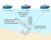 AnchorX Claw Slider Anchor Stainless Steel - 7.5kg